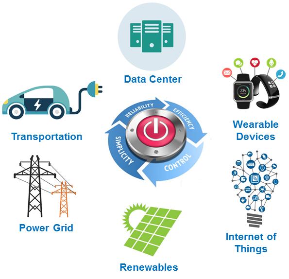 上海科技大學(xué)科研團隊在先進電力電子變流技術(shù)領(lǐng)域取得重要進展